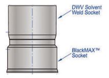 300 BLK/SEW MAX ADAPT FF MAX RRJ-DWV SKT SWJ PVC FAB