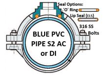 450X40RP T/BND GM AC/S2 507OD 316 SS BOLT TYPE F