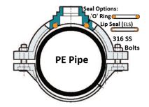 110X50RP T/BND GM MDPE 110OD 316 SS BOLT TYPE F