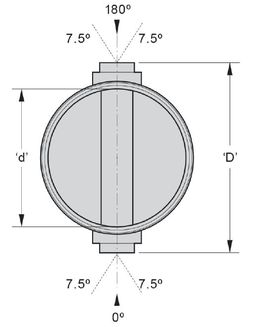 EZIpit® 425 (PP) Base x 180° Straight through x DN150 DWV RRJ
